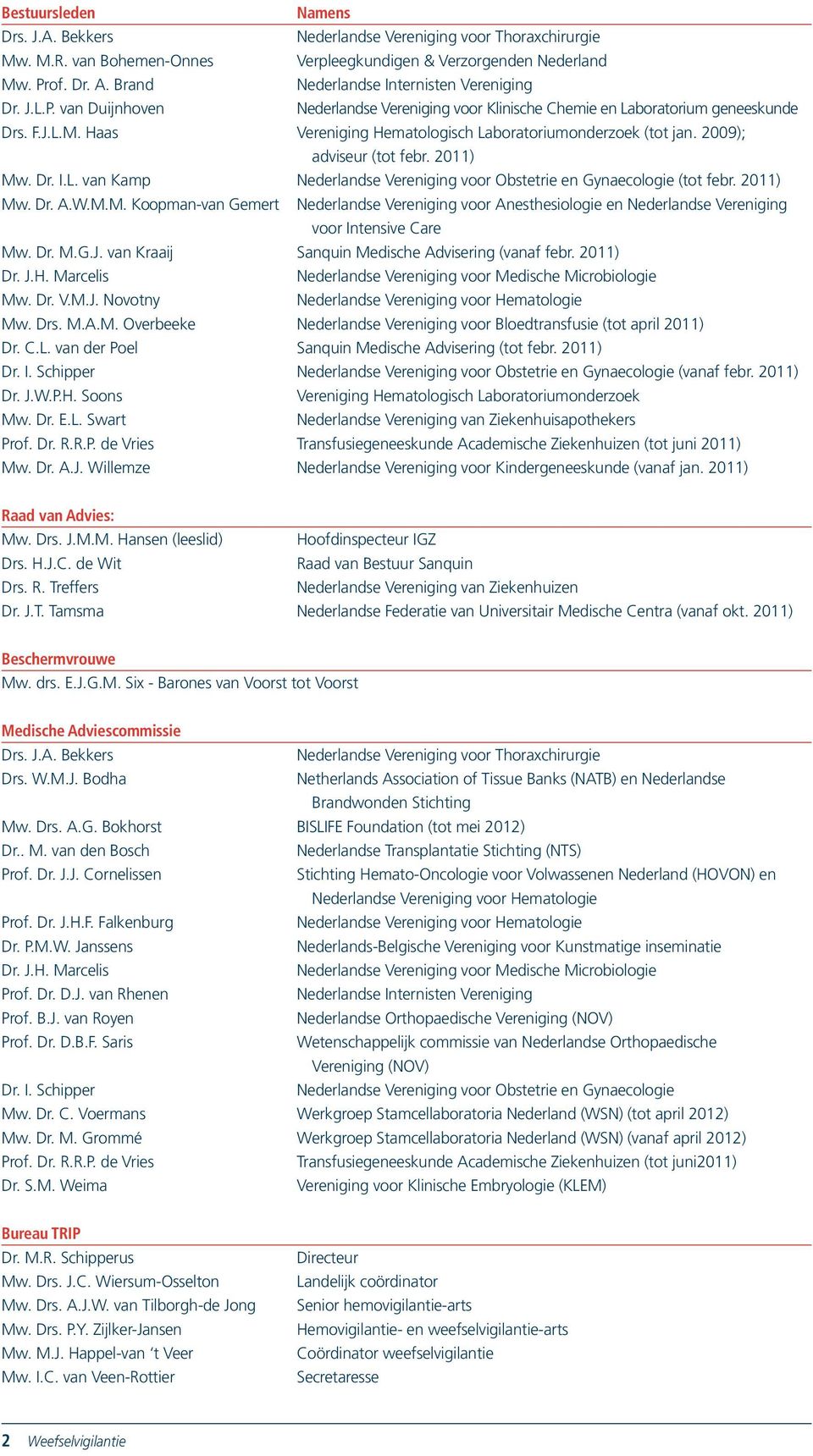Haas Vereniging Hematologisch Laboratoriumonderzoek (tot jan. 2009); adviseur (tot febr. 2011) Mw. Dr. I.L. van Kamp Nederlandse Vereniging voor Obstetrie en Gynaecologie (tot febr. 2011) Mw. Dr. A.W.