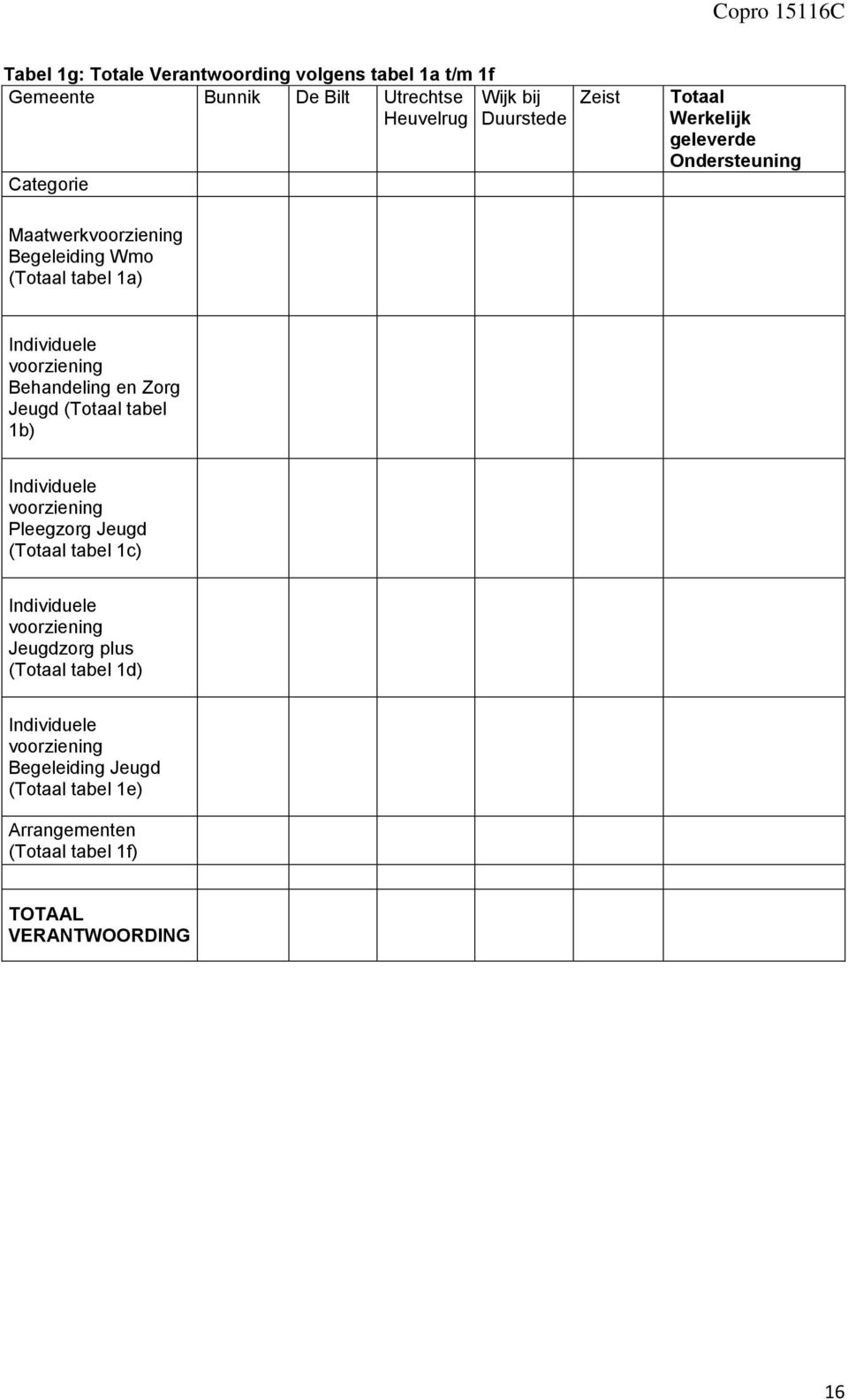 Behandeling en Zorg Jeugd (Totaal tabel 1b) Individuele voorziening Pleegzorg Jeugd (Totaal tabel 1c) Individuele voorziening