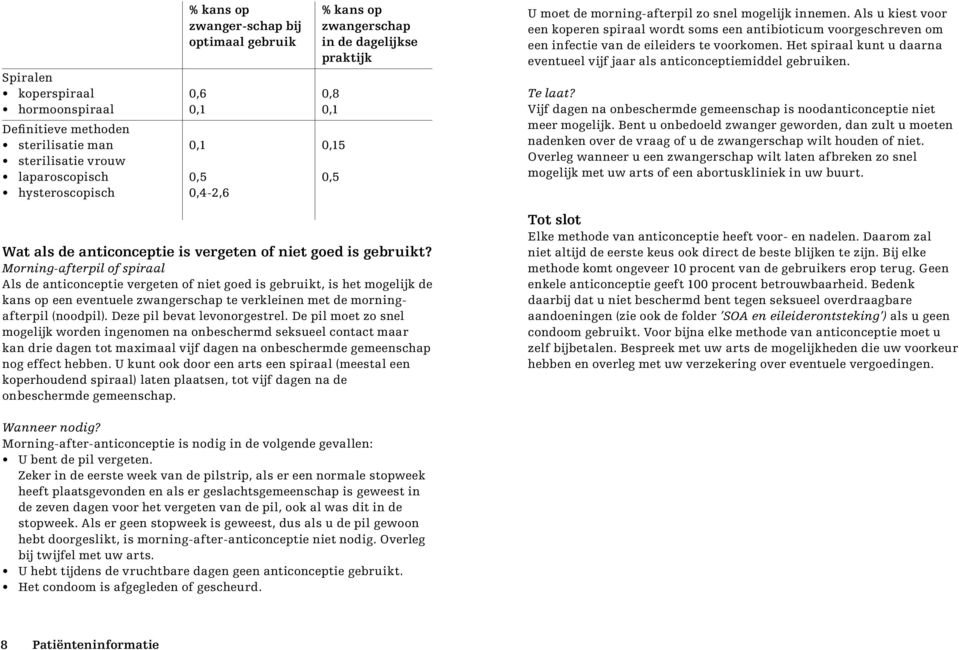 Als u kiest voor een koperen spiraal wordt soms een antibioticum voorgeschreven om een infectie van de eileiders te voorkomen.