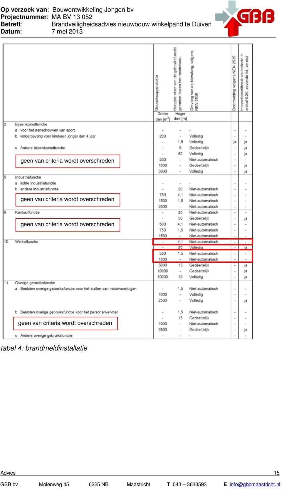 overschreden tabel 4: brandmeldinstallatie