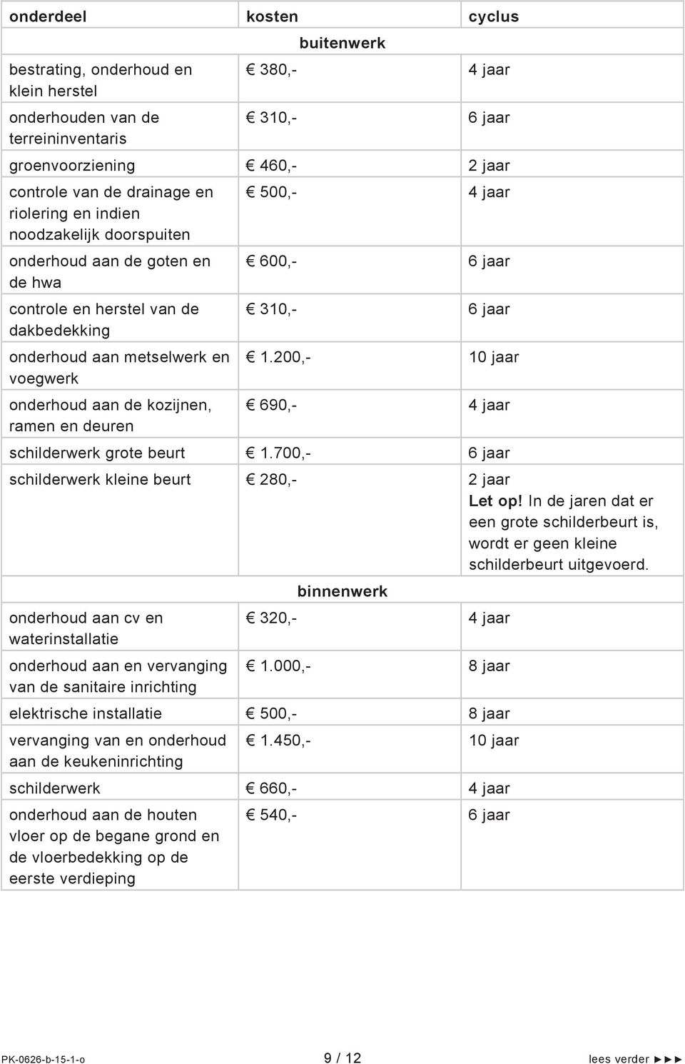 500,- 4 jaar 600,- 6 jaar 310,- 6 jaar 1.200,- 10 jaar 690,- 4 jaar schilderwerk grote beurt 1.700,- 6 jaar schilderwerk kleine beurt 280,- 2 jaar Let op!