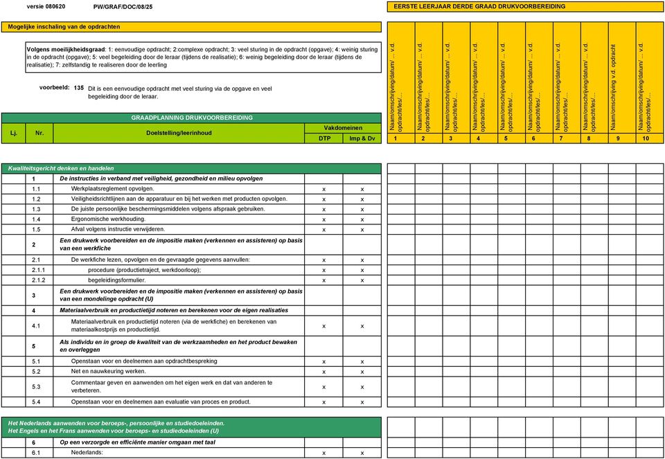 7: zelfstandig te realiseren door de leerling voorbeeld: 135 Dit is een eenvoudige opdracht met veel sturing via de opgave en veel begeleiding door de leraar. GRAADPLANNING DRUKVOORBEREIDING Lj. Nr.