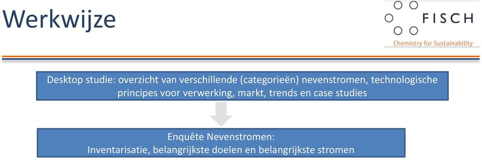 verwerking, markt, trends en case studies Enquête