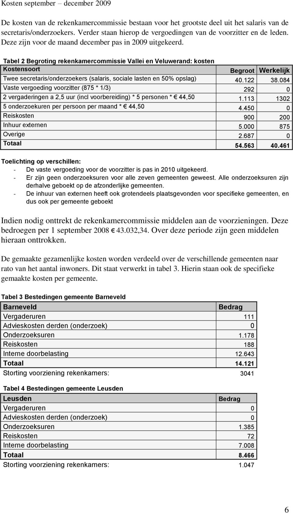 Tabel 2 Begroting rekenkamercommissie Vallei en Veluwerand: kosten Kostensoort Begroot Werkelijk Twee secretaris/onderzoekers (salaris, sociale lasten en 50% opslag) 40.122 38.