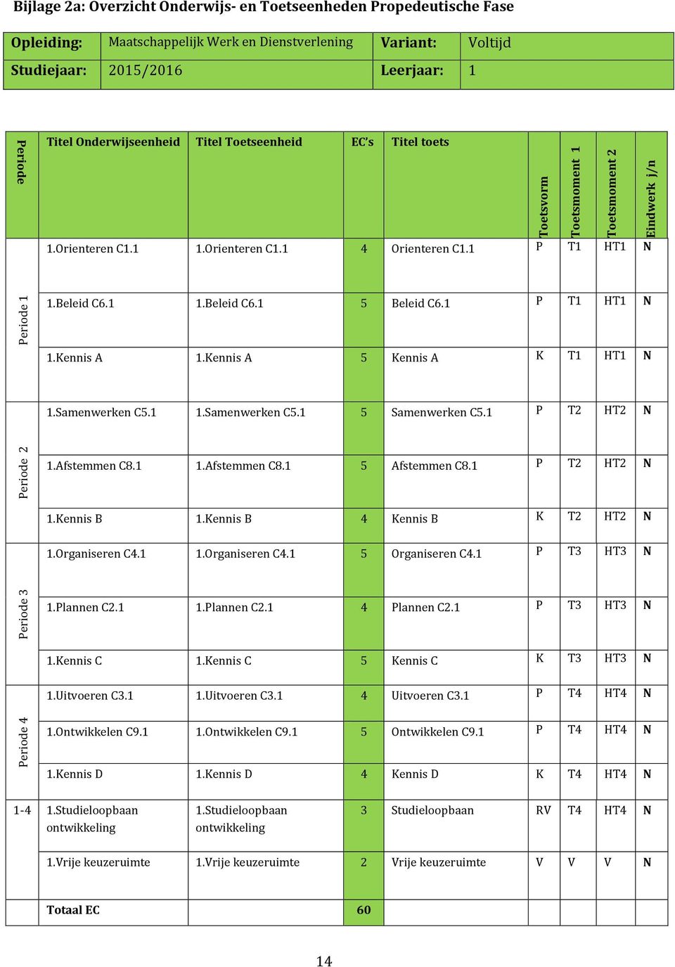 1 1.Beleid C6.1 5 Beleid C6.1 P T1 HT1 N 1.Kennis A 1.Kennis A 5 Kennis A K T1 HT1 N 1.Samenwerken C5.1 1.Samenwerken C5.1 5 Samenwerken C5.1 P T2 HT2 N Periode 2 1.Afstemmen C8.1 1.Afstemmen C8.1 5 Afstemmen C8.