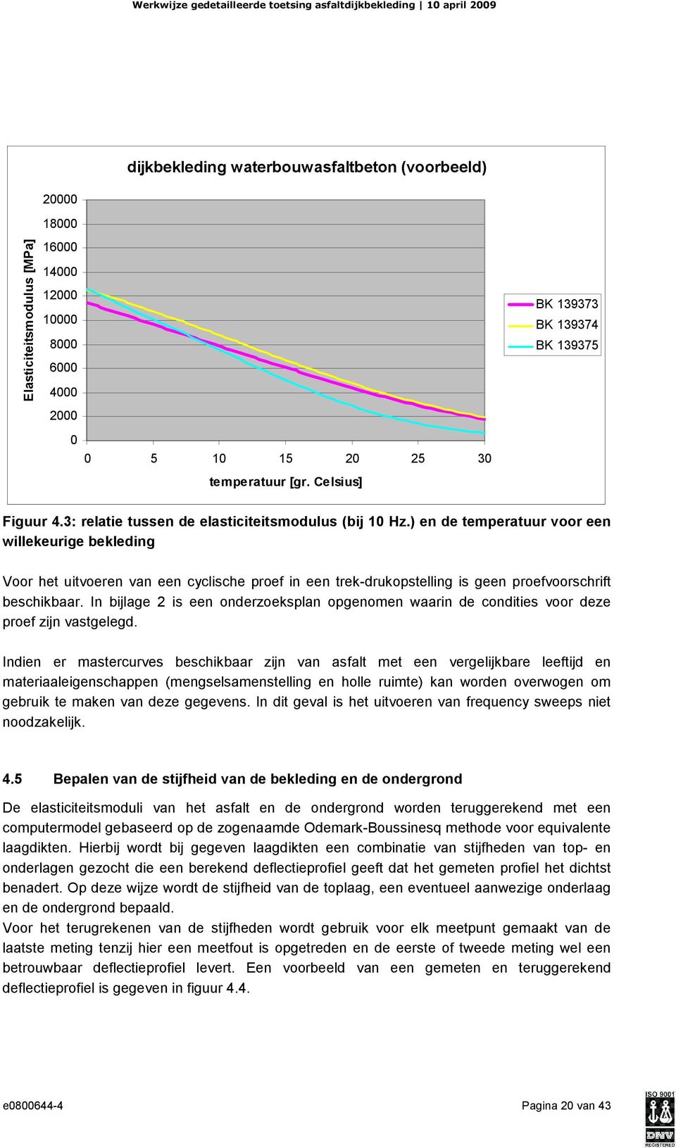 ) en de temperatuur voor een willekeurige bekleding Voor het uitvoeren van een cyclische proef in een trek-drukopstelling is geen proefvoorschrift beschikbaar.