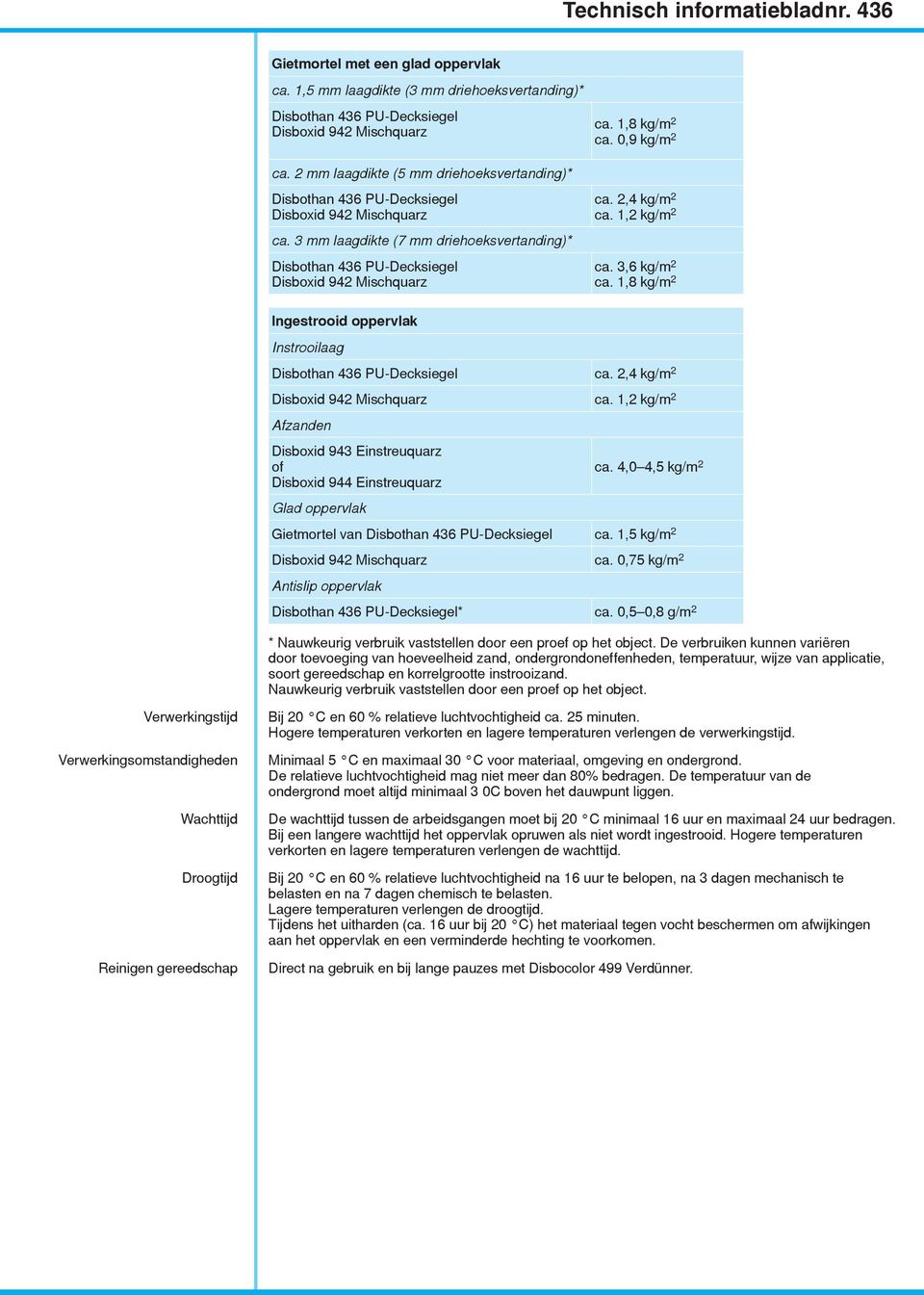 4,0 4,5 kg/m 2 Glad oppervlak Gietmortel van ca. 1,5 kg/m 2 ca. 0,75 kg/m 2 Antislip oppervlak * ca. 0,5 0,8 g/m 2 * Nauwkeurig verbruik vaststellen door een proef op het object.