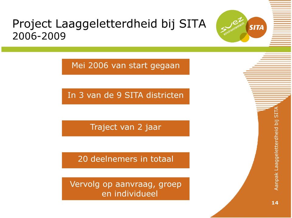 districten Traject van 2 jaar 20 deelnemers in