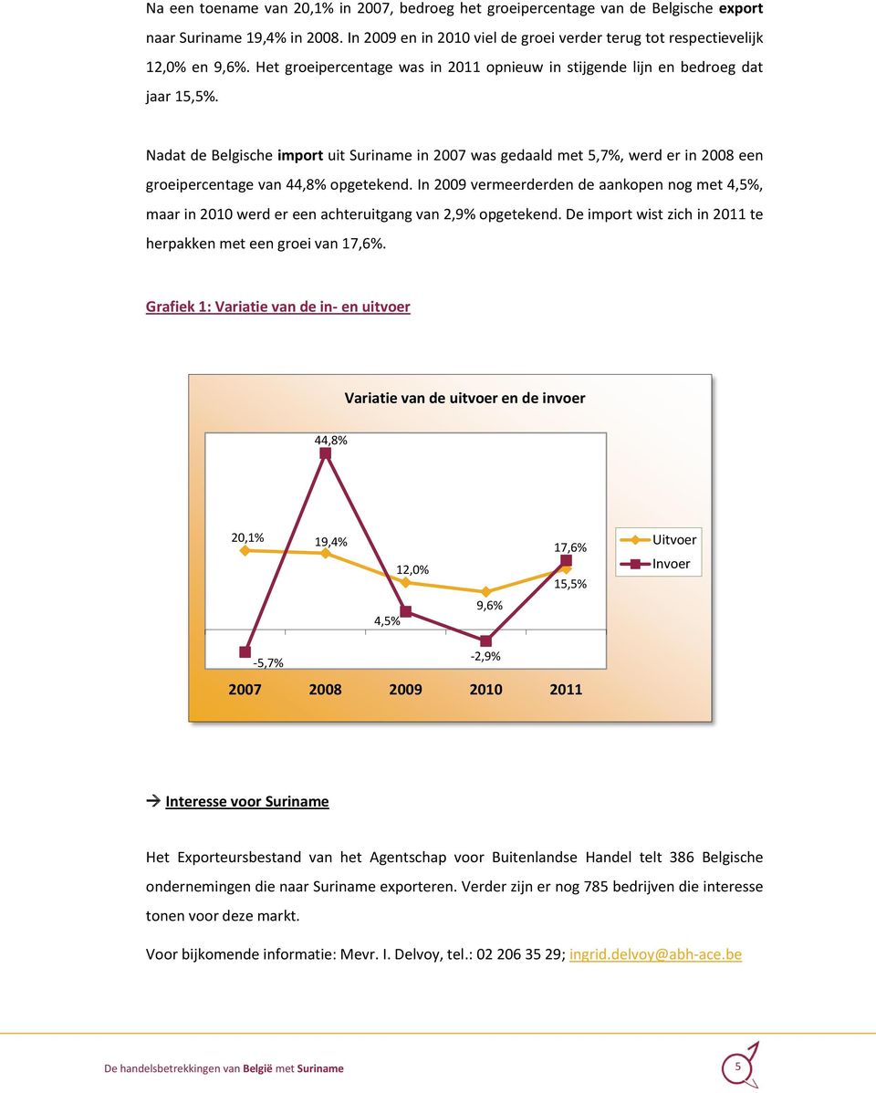 Nadat de Belgische import uit Suriname in 2007 was gedaald met 5,7%, werd er in 2008 een groeipercentage van 44,8% opgetekend.
