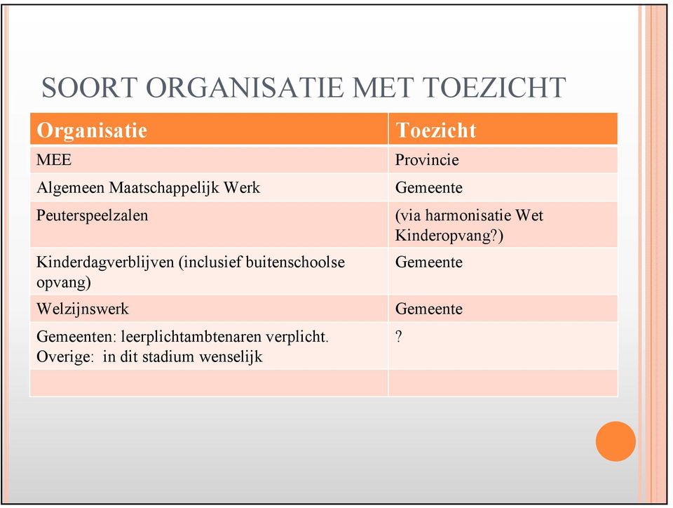 Welzijnswerk Gemeenten: leerplichtambtenaren verplicht.