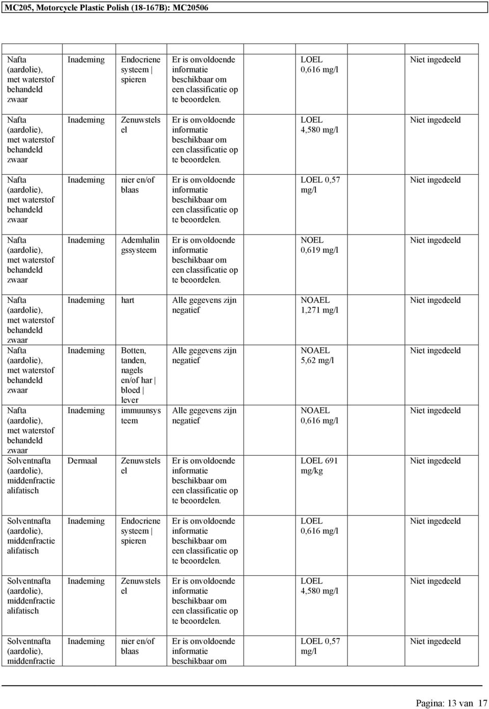 immuunsys teem Zenuwstels el Alle gegevens zijn negatief Alle gegevens zijn negatief 1,271 mg/l 5,62 mg/l 0,616 mg/l