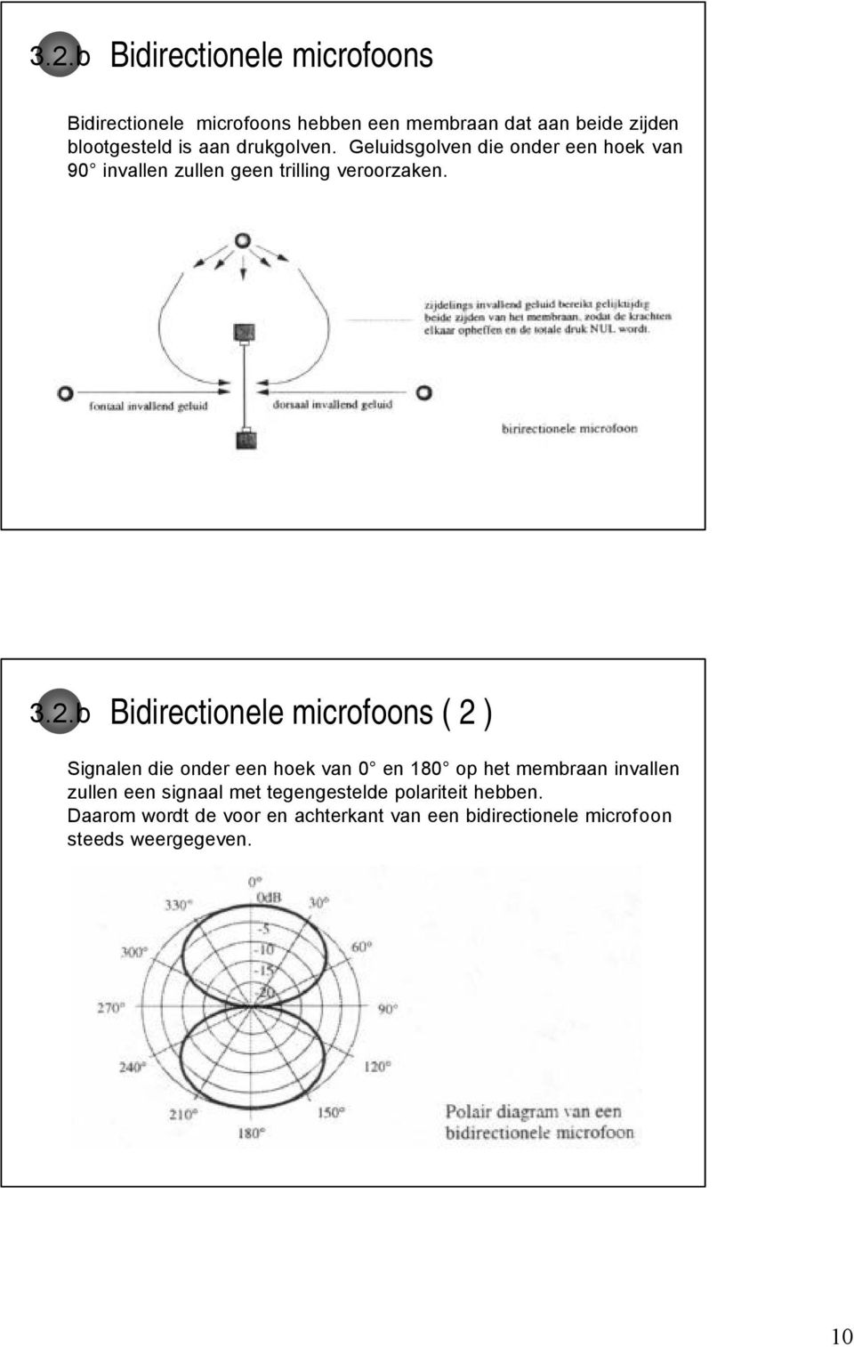 b Bidirectionele microfoons ( 2 ) Signalen die onder een hoek van 0 en 180 op het membraan invallen zullen een