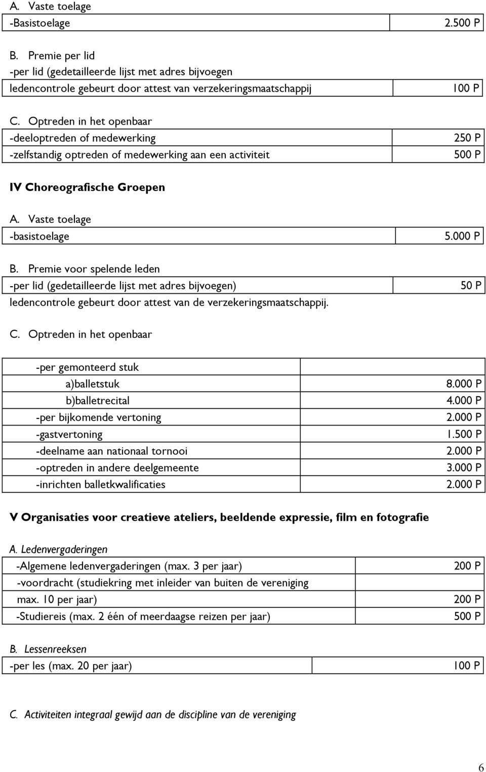 Premie voor spelende leden -per lid (gedetailleerde lijst met adres bijvoegen) ledencontrole gebeurt door attest van de verzekeringsmaatschappij. 50 P C.