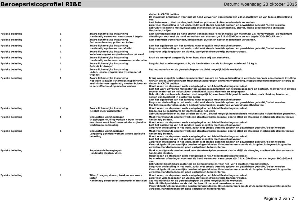 meer rugklachten Fysieke belasting 1 Ongunstige werkhoudingen In gebogen houding werken / Door invoer machinaal werk heeft men minder vrijheid in werktempo en houding Fysieke belasting 1 Ongunstige