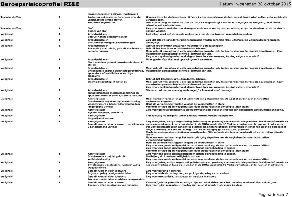 Storingen door geen of onvoldoende (kracht-) stroom Ondeskundig gebruik elektrisch gereedschap, apparatuur of installaties in vochtige omgeving Slecht gereedschap of materieel Pictogrammen op