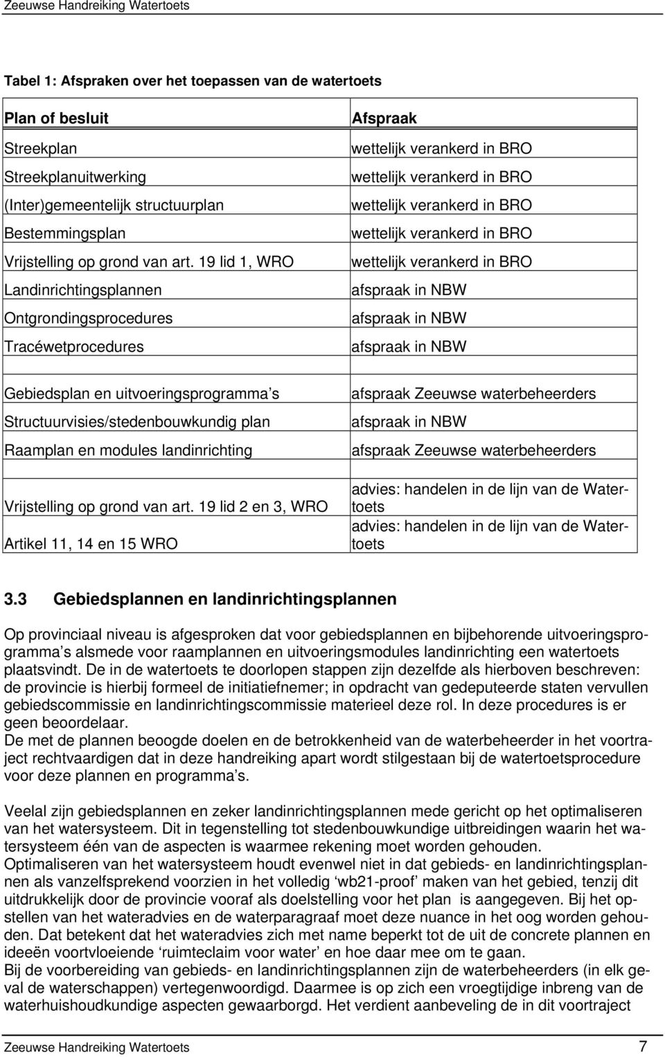 wettelijk verankerd in BRO afspraak in NBW afspraak in NBW afspraak in NBW Gebiedsplan en uitvoeringsprogramma s Structuurvisies/stedenbouwkundig plan Raamplan en modules landinrichting Vrijstelling