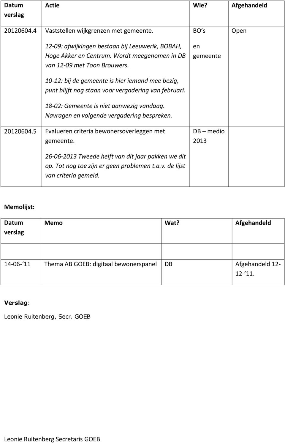 18-02: Gemeente is niet aanwezig vandaag. Navragen en volgende vergadering bespreken. 20120604.5 Evalueren criteria bewonersoverleggen met gemeente.