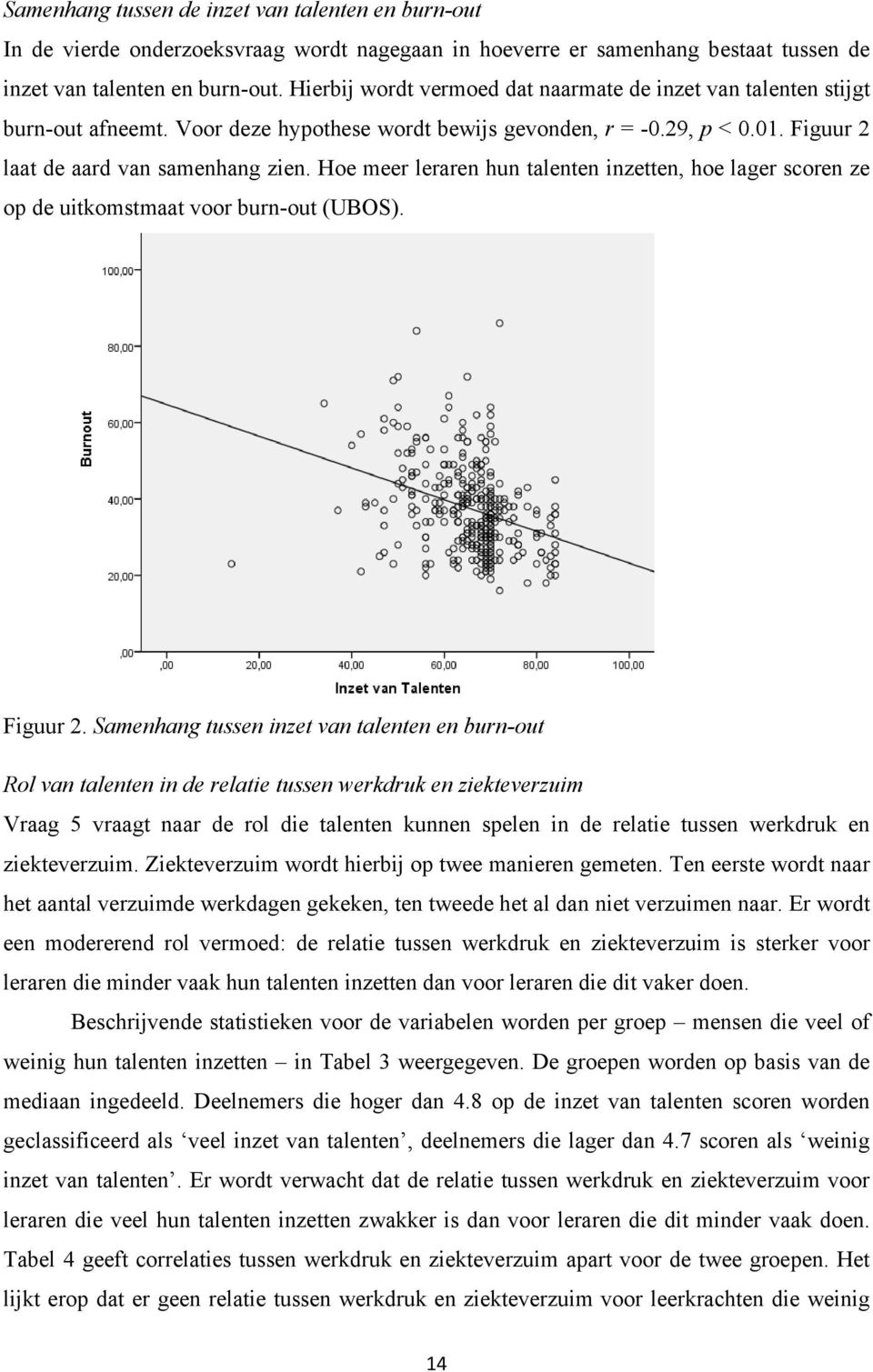 Hoe meer leraren hun talenten inzetten, hoe lager scoren ze op de uitkomstmaat voor burn-out (UBOS). Figuur 2.