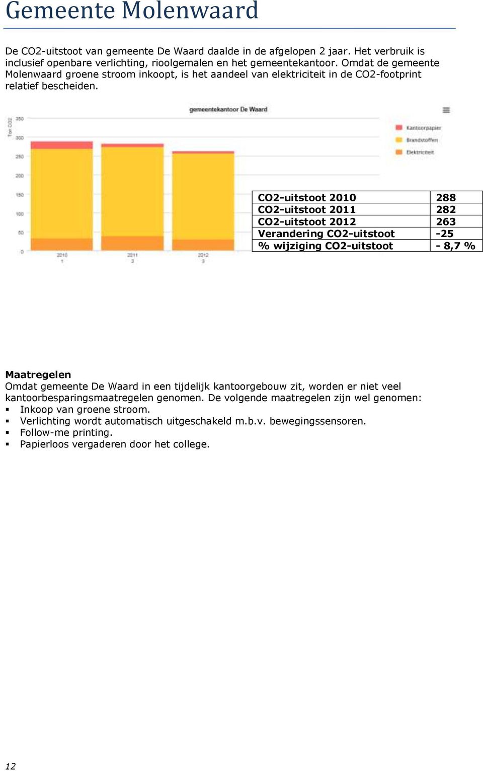 CO2-uitstoot 2010 288 CO2-uitstoot 2011 282 CO2-uitstoot 2012 263 Verandering CO2-uitstoot -25 % wijziging CO2-uitstoot - 8,7 % Maatregelen Omdat gemeente De Waard in een tijdelijk