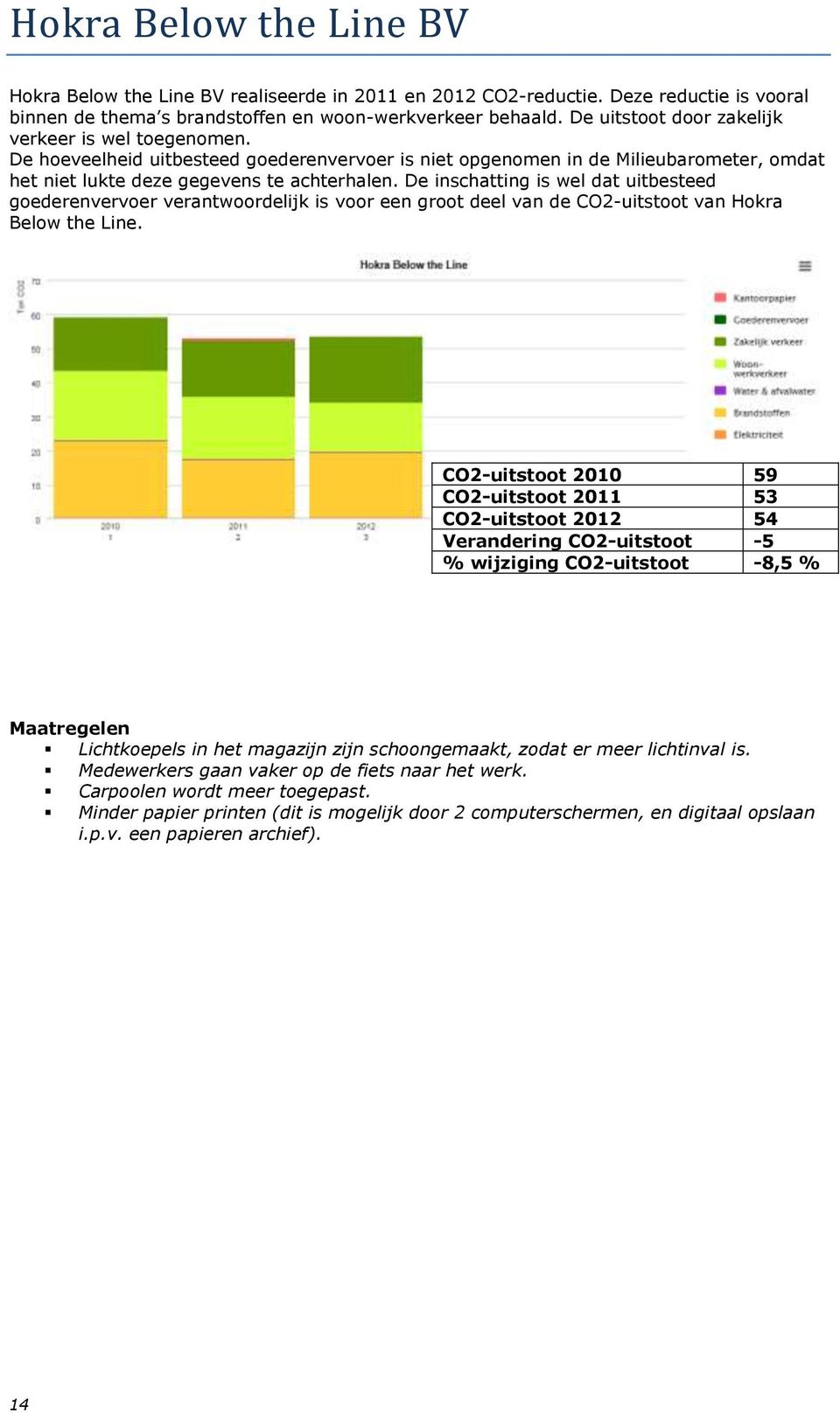 De inschatting is wel dat uitbesteed goederenvervoer verantwoordelijk is voor een groot deel van de CO2-uitstoot van Hokra Below the Line.