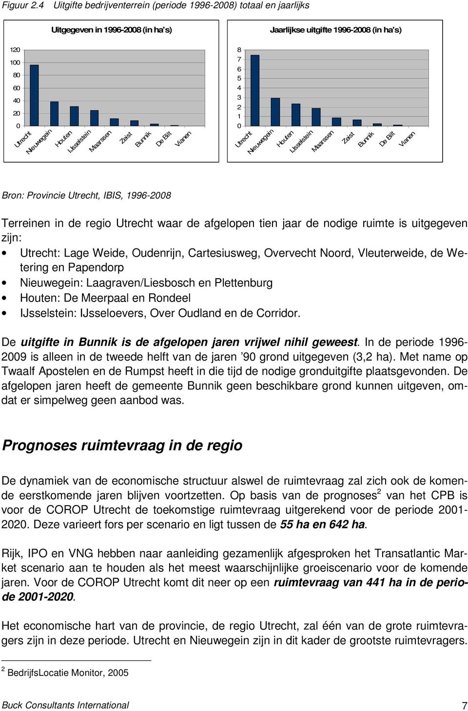 IJsselstein Maarssen Zeist Bunnik De Bilt Vianen 8 7 6 5 4 3 2 1 0 Utrecht Nieuwegein Houten IJsselstein Maarssen Zeist Bunnik De Bilt Vianen Bron: Provincie Utrecht, IBIS, 1996-2008 Terreinen in de