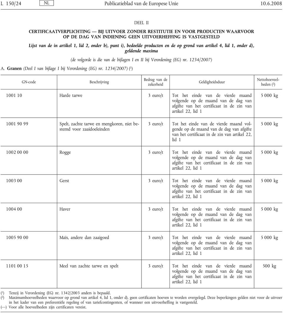 punt i), bedoelde producten en de op grond van artikel 4, lid 1, onder d), geldende maxima (de volgorde is die van de bijlagen I en II bij Verordening (EG) nr. 1234/2007) A.