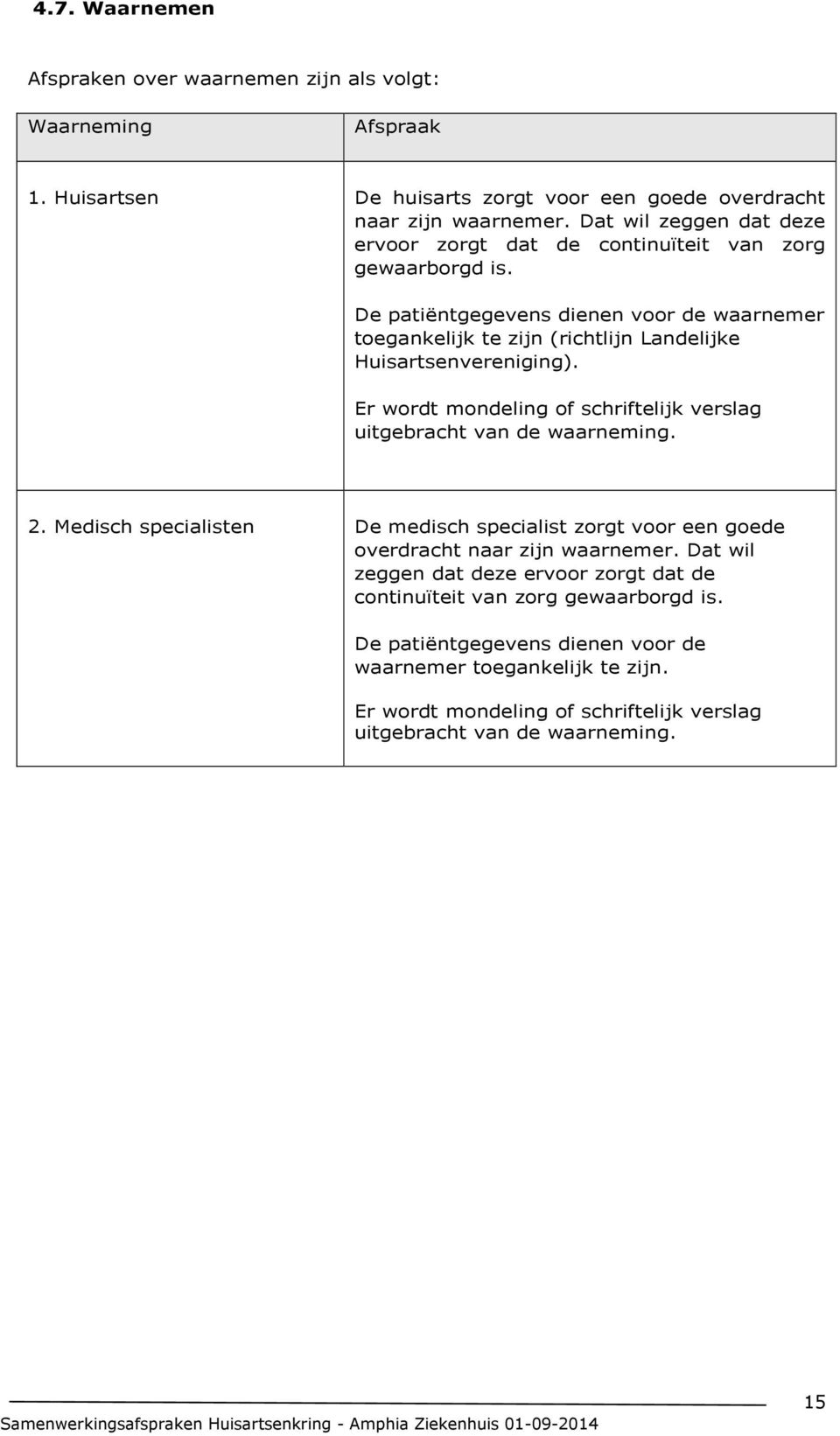 De patiëntgegevens dienen voor de waarnemer toegankelijk te zijn (richtlijn Landelijke Huisartsenvereniging). Er wordt mondeling of schriftelijk verslag uitgebracht van de waarneming. 2.