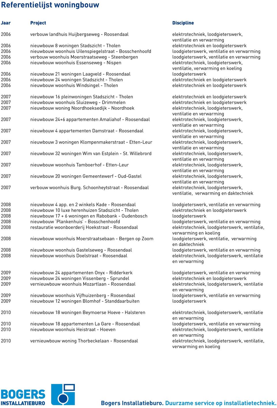 ventilatie, en koeling 2006 nieuwbouw 21 woningen Laagveld - Roosendaal loodgieterswerk 2006 nieuwbouw 24 woningen Stadszicht - Tholen elektrotechniek en loodgieterswerk 2006 nieuwbouw woonhuis