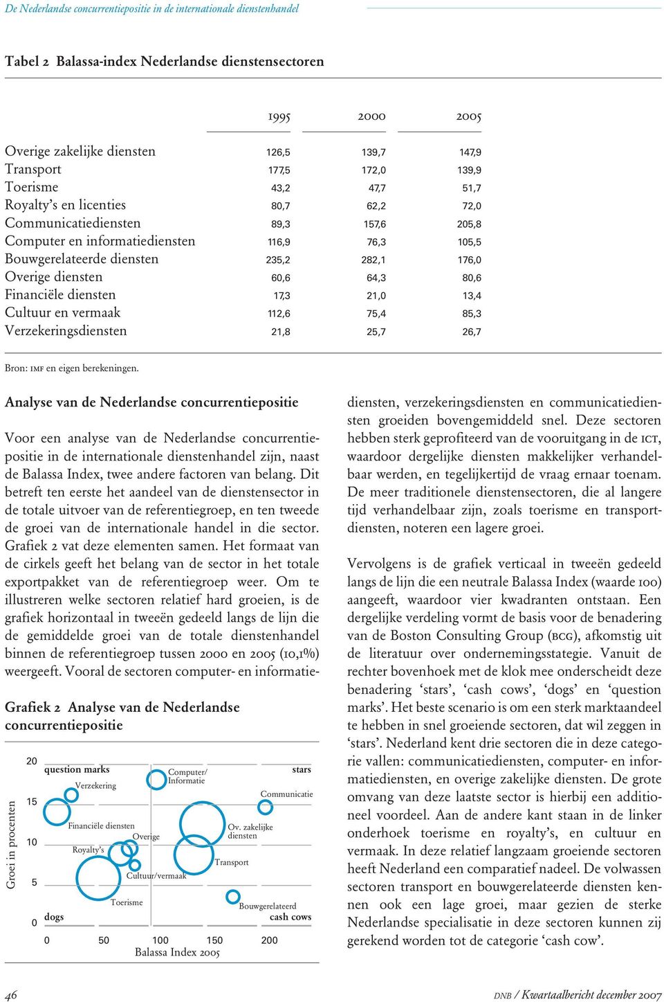 Analyse van de Nederlandse concurrentiepositie Grafiek 2 Analyse van de Nederlandse concurrentiepositie 2 1 question marks dogs 1 2 Balassa Index 2 stars cash cows Voor een analyse van de Nederlandse