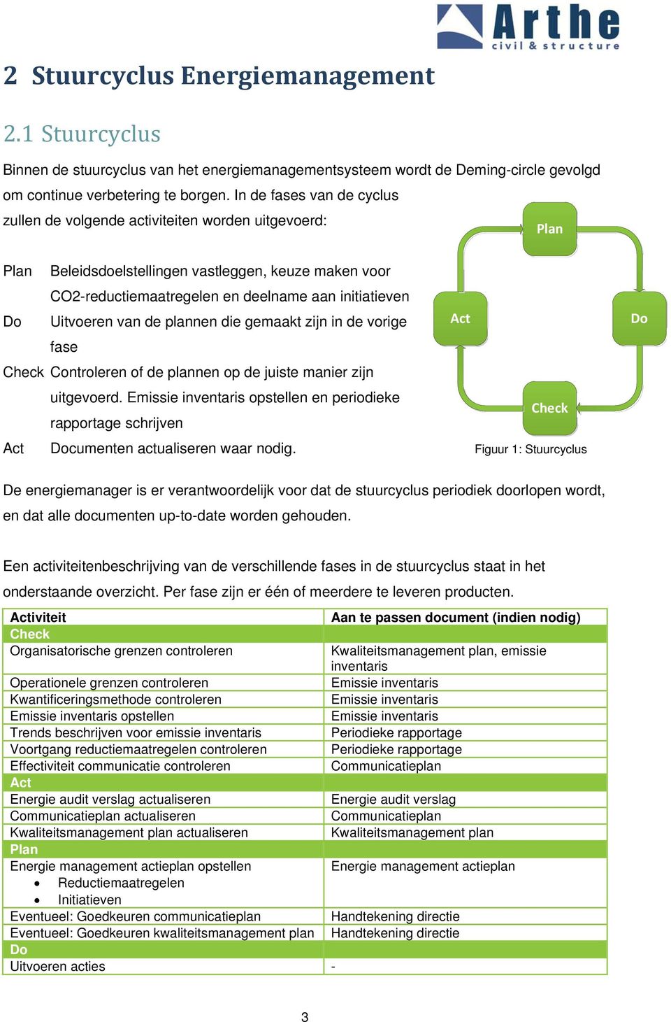 Uitvoeren van de plannen die gemaakt zijn in de vorige Act Do fase Check Controleren of de plannen op de juiste manier zijn uitgevoerd.