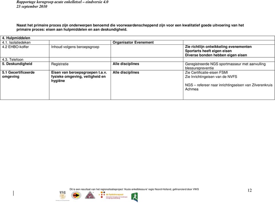 2 EHBO-koffer Inhoud volgens beroepsgroep Zie richtlijn ontwikkeling evenementen Sportarts heeft eigen eisen Diverse bonden hebben eigen eisen 4.3. Telefoon 5.