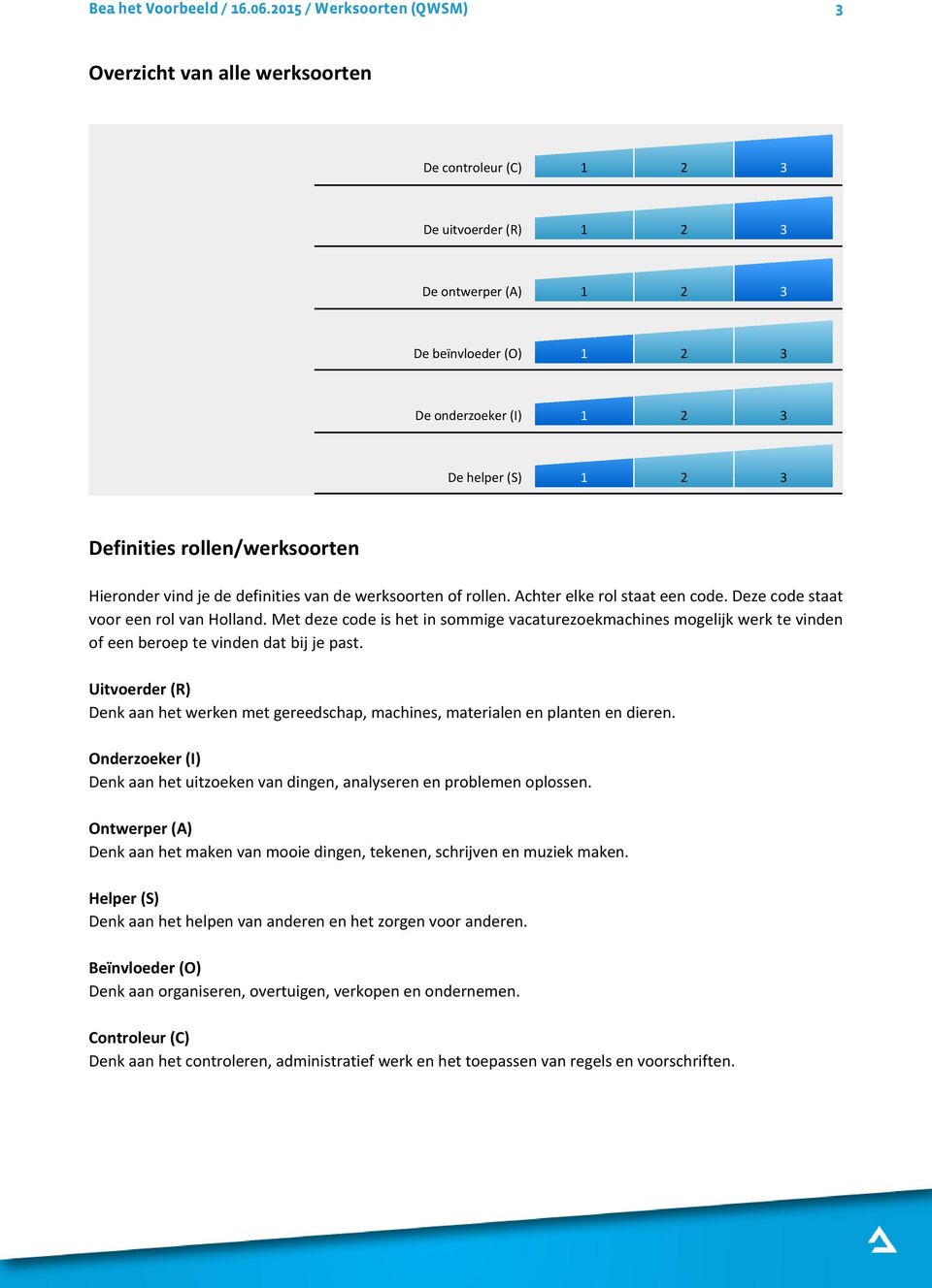 Definities rollen/werksoorten Hieronder vind je de definities van de werksoorten of rollen. Achter elke rol staat een code. Deze code staat voor een rol van Holland.