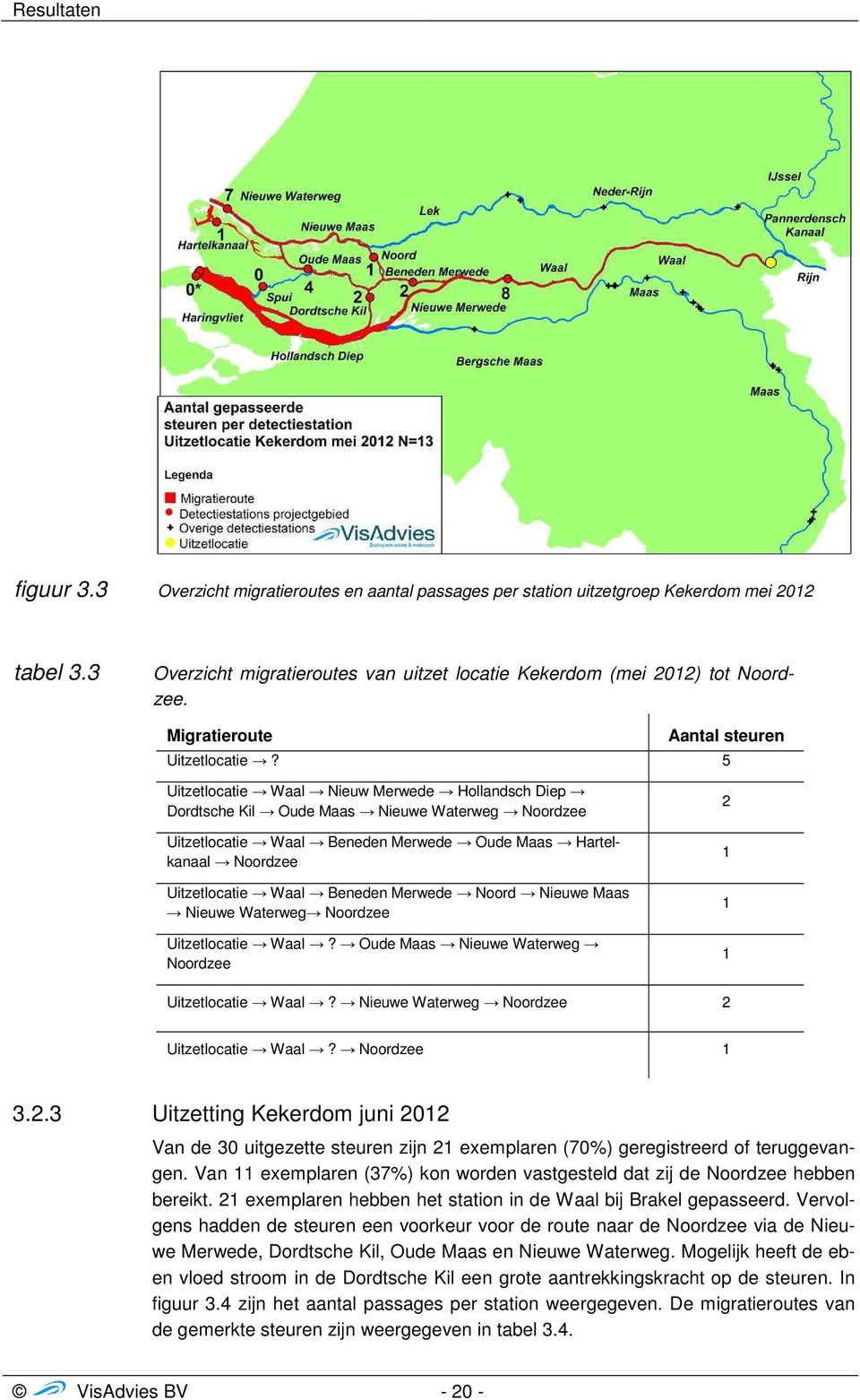 5 Uitzetlocatie Waal Nieuw Merwede Hollandsch Diep Dordtsche Kil Oude Maas Nieuwe Waterweg Noordzee Uitzetlocatie Waal Beneden Merwede Oude Maas Hartelkanaal Noordzee Uitzetlocatie Waal Beneden