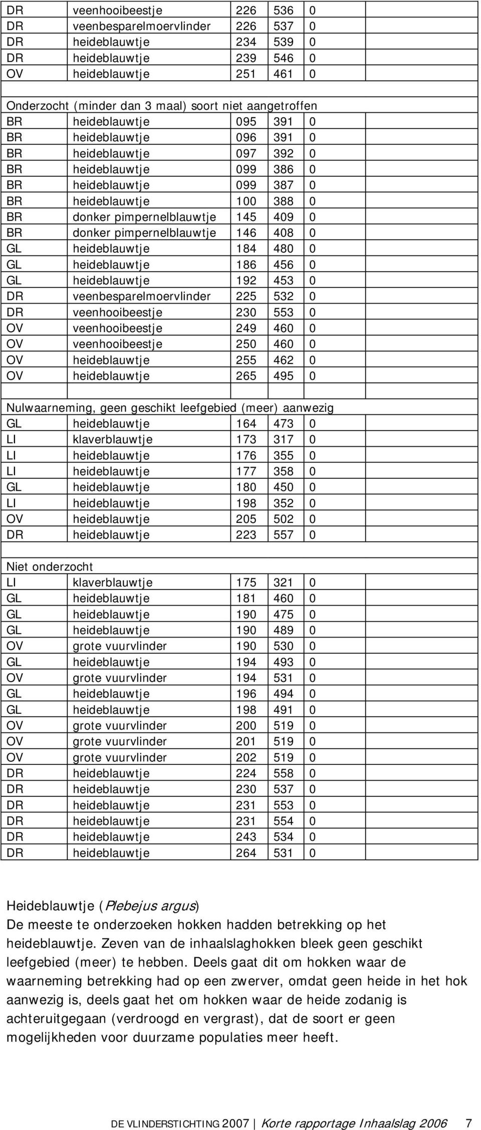 pimpernelblauwtje 145 409 0 BR donker pimpernelblauwtje 146 408 0 GL heideblauwtje 184 480 0 GL heideblauwtje 186 456 0 GL heideblauwtje 192 453 0 DR veenbesparelmoervlinder 225 532 0 DR