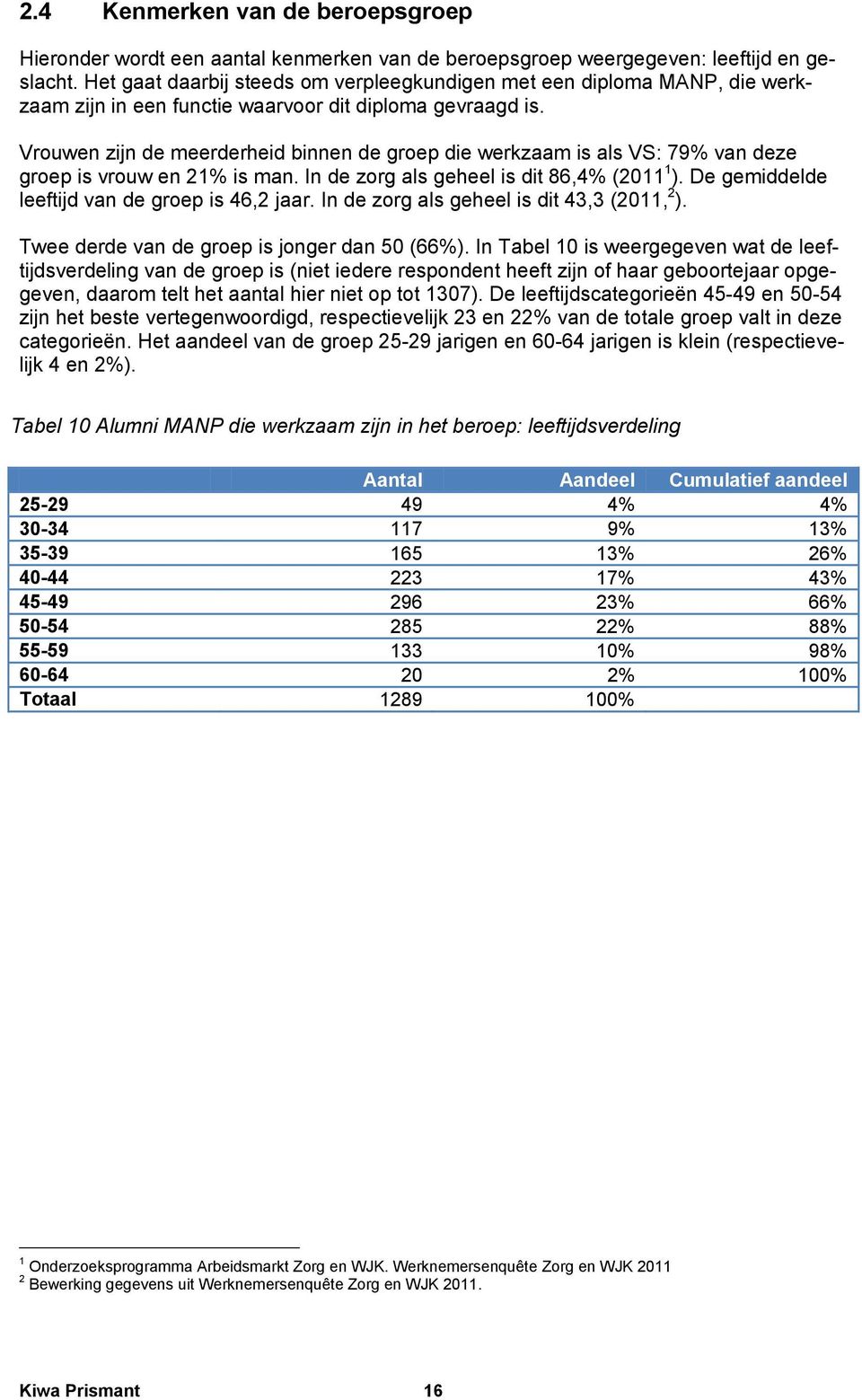 Vrouwen zijn de meerderheid binnen de groep die werkzaam is als VS: 79% van deze groep is vrouw en 21% is man. In de zorg als geheel is dit 86,4% (2011 1 ).