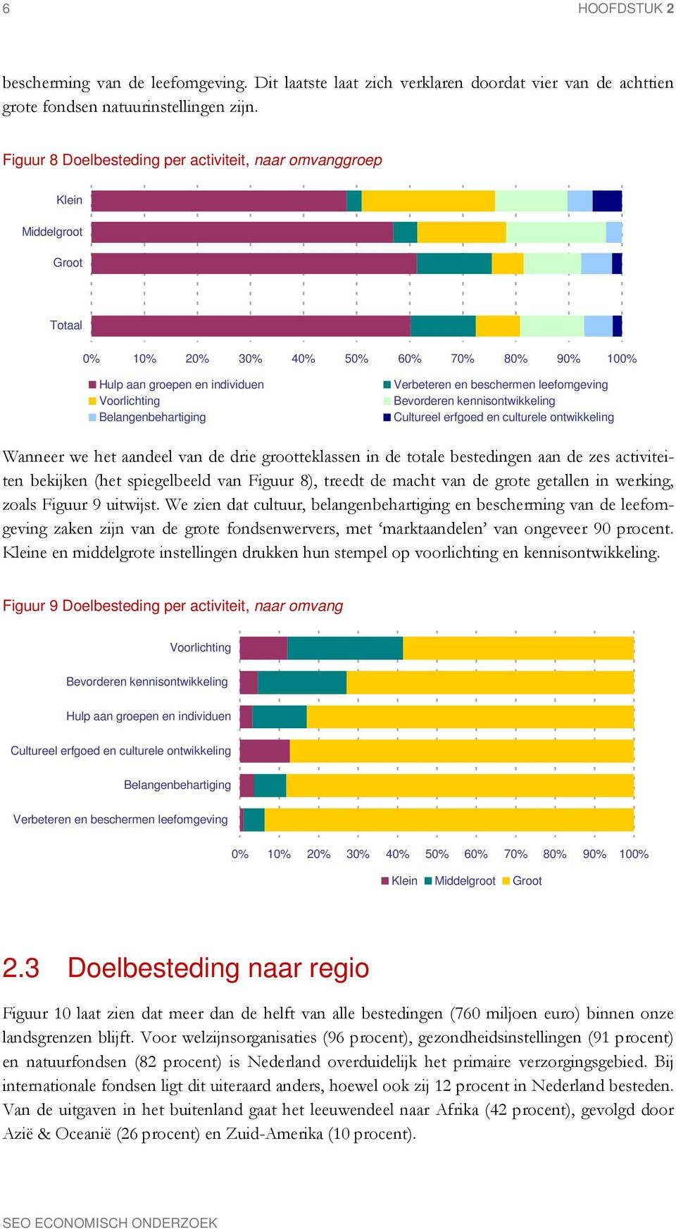 Verbeteren en beschermen leefomgeving Bevorderen kennisontwikkeling Cultureel erfgoed en culturele ontwikkeling Wanneer we het aandeel van de drie grootteklassen in de totale bestedingen aan de zes