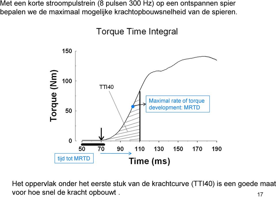 Maximal rate of torque development: MRTD tijd tot MRTD Het oppervlak onder het