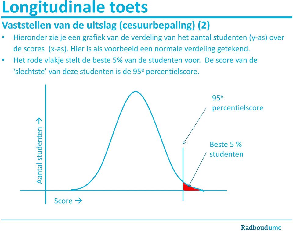 Hier is als voorbeeld een normale verdeling getekend.