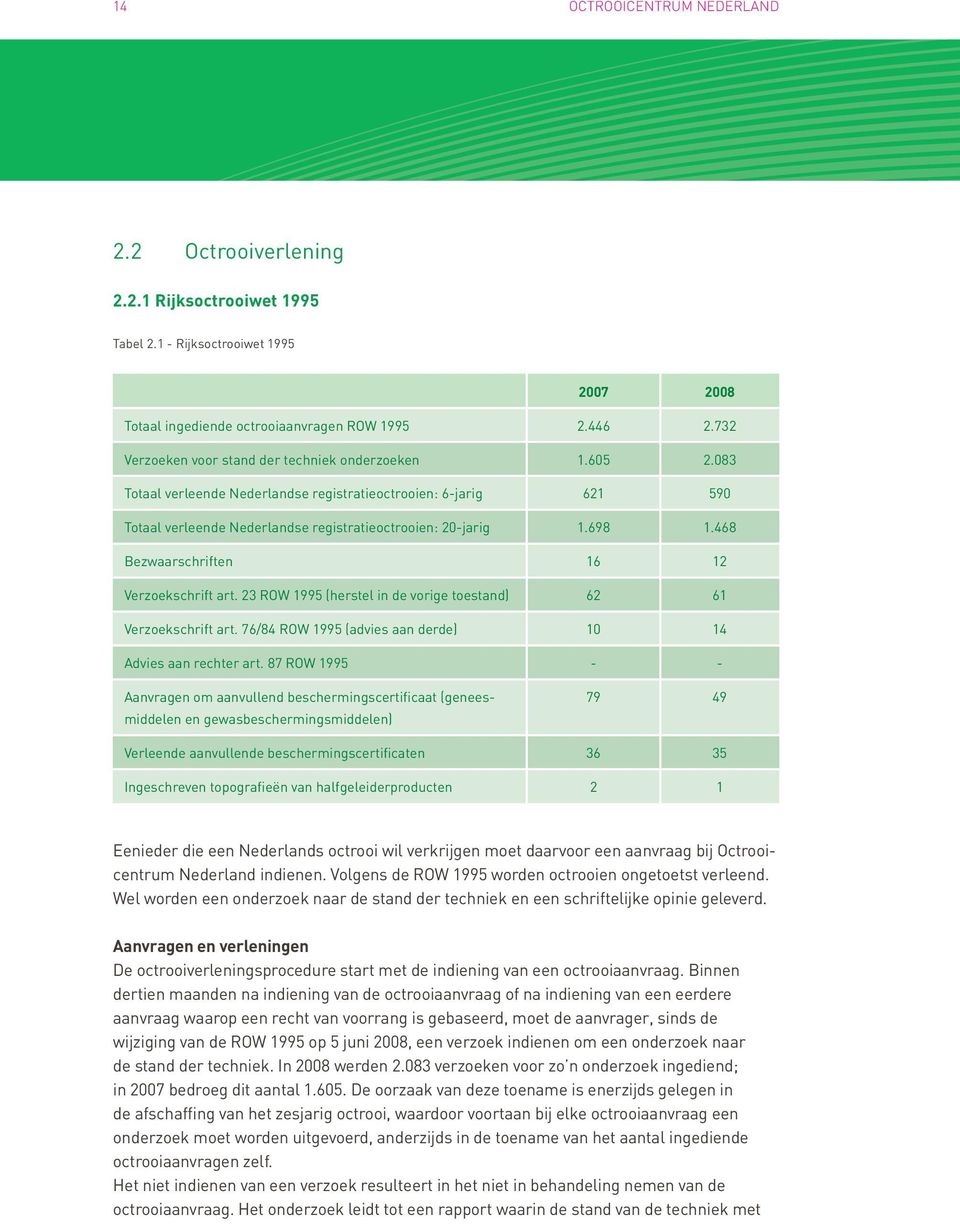 468 Bezwaarschriften 16 12 Verzoekschrift art. 23 ROW 1995 (herstel in de vorige toestand) 62 61 Verzoekschrift art. 76/84 ROW 1995 (advies aan derde) 10 14 Advies aan rechter art.