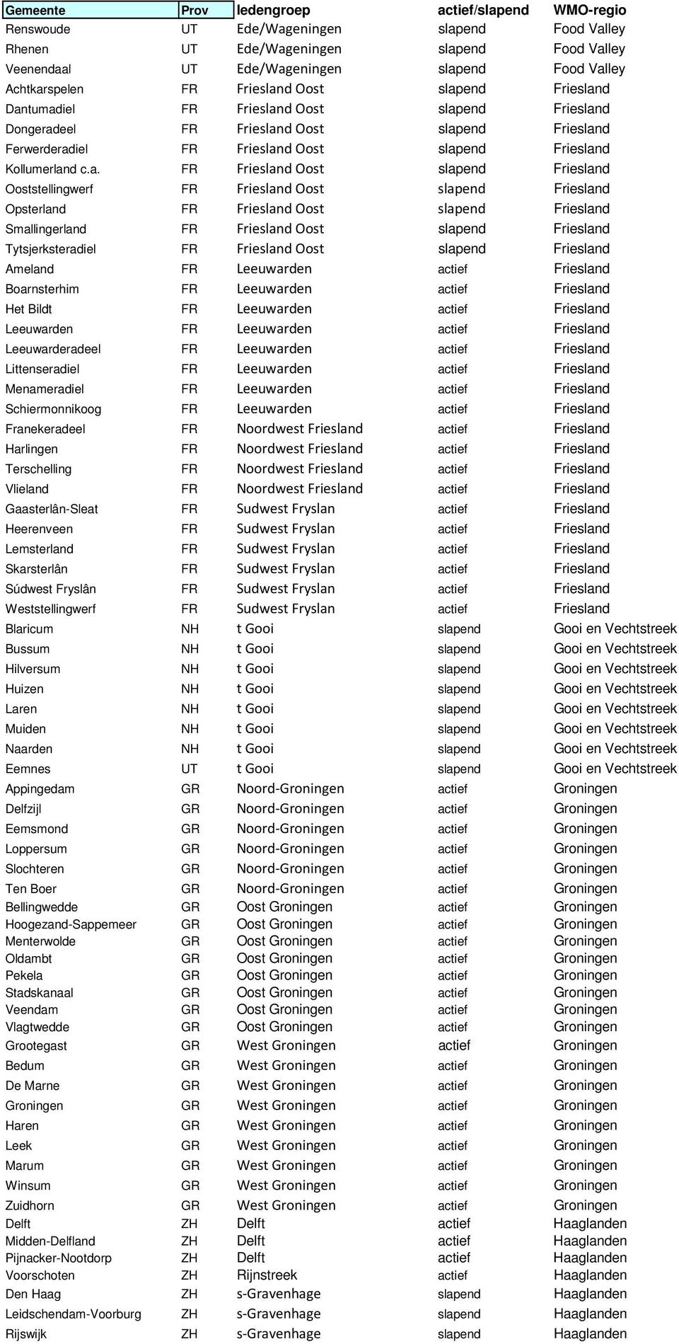 Friesland Ooststellingwerf FR Friesland Oost slapend Friesland Opsterland FR Friesland Oost slapend Friesland Smallingerland FR Friesland Oost slapend Friesland Tytsjerksteradiel FR Friesland Oost