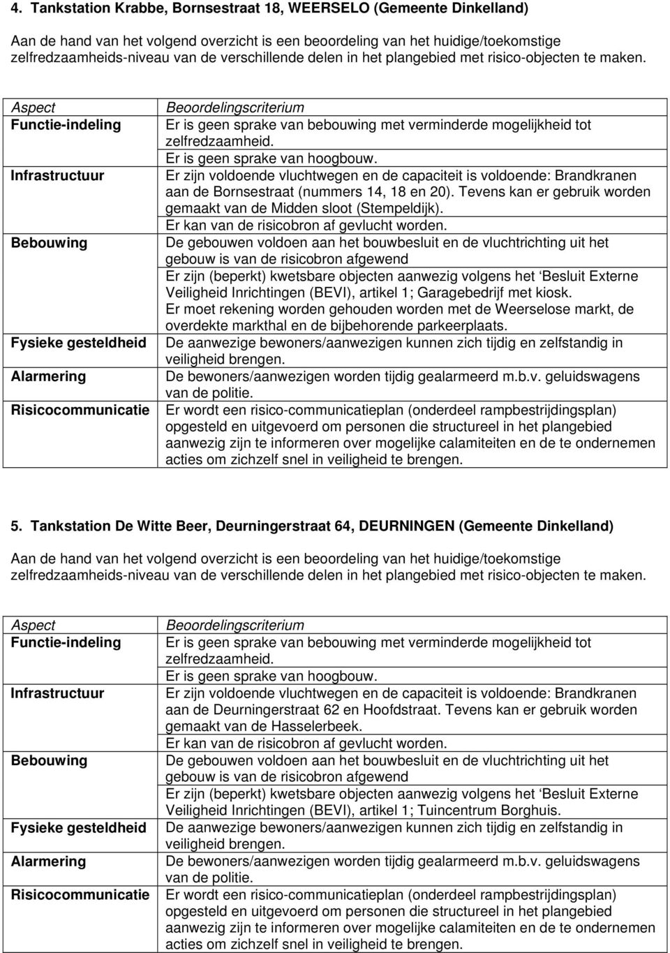 Aspect Functie-indeling Infrastructuur Bebouwing Fysieke gesteldheid Alarmering Risicocommunicatie Beoordelingscriterium Er is geen sprake van bebouwing met verminderde mogelijkheid tot