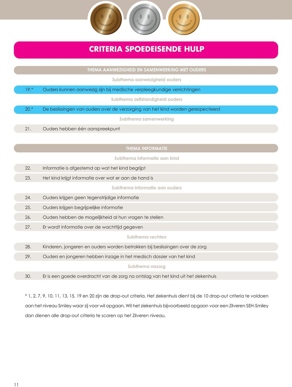 * De beslissingen van ouders over de verzorging van het kind worden gerespecteerd Subthema samenwerking 21. Ouders hebben één aanspreekpunt THEMA INFORMATIE Subthema informatie aan kind 22.