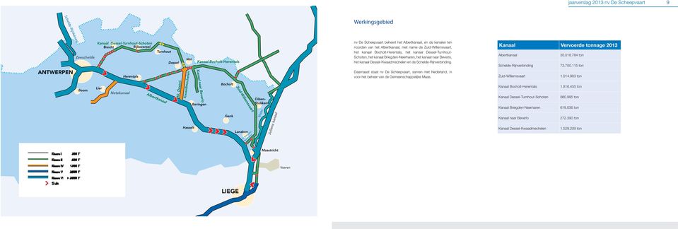 Daarnaast staat nv De Scheepvaart, samen met Nederland, in voor het beheer van de Gemeenschappelijke Maas. Kanaal Vervoerde tonnage 2013 Albertkanaal 35.018.784 ton Schelde-Rijnverbinding 73.700.