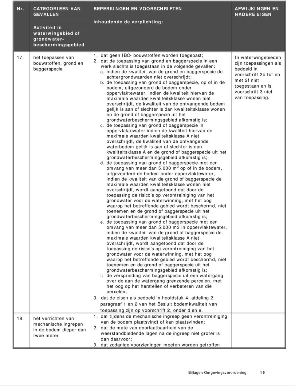 dat de toepassing van grond en baggerspecie in een werk slechts is toegestaan in de volgende gevallen: a. indien de kwaliteit van de grond en baggerspecie de achtergrondwaarden niet overschrijdt; b.