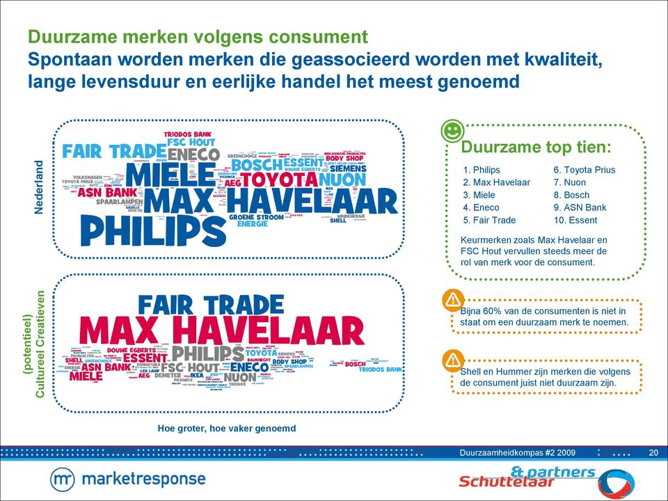 Essent Keurmerken zoals Max Havelaar en FSC Hout vervullen steeds meer de rol van merk voor de consument.