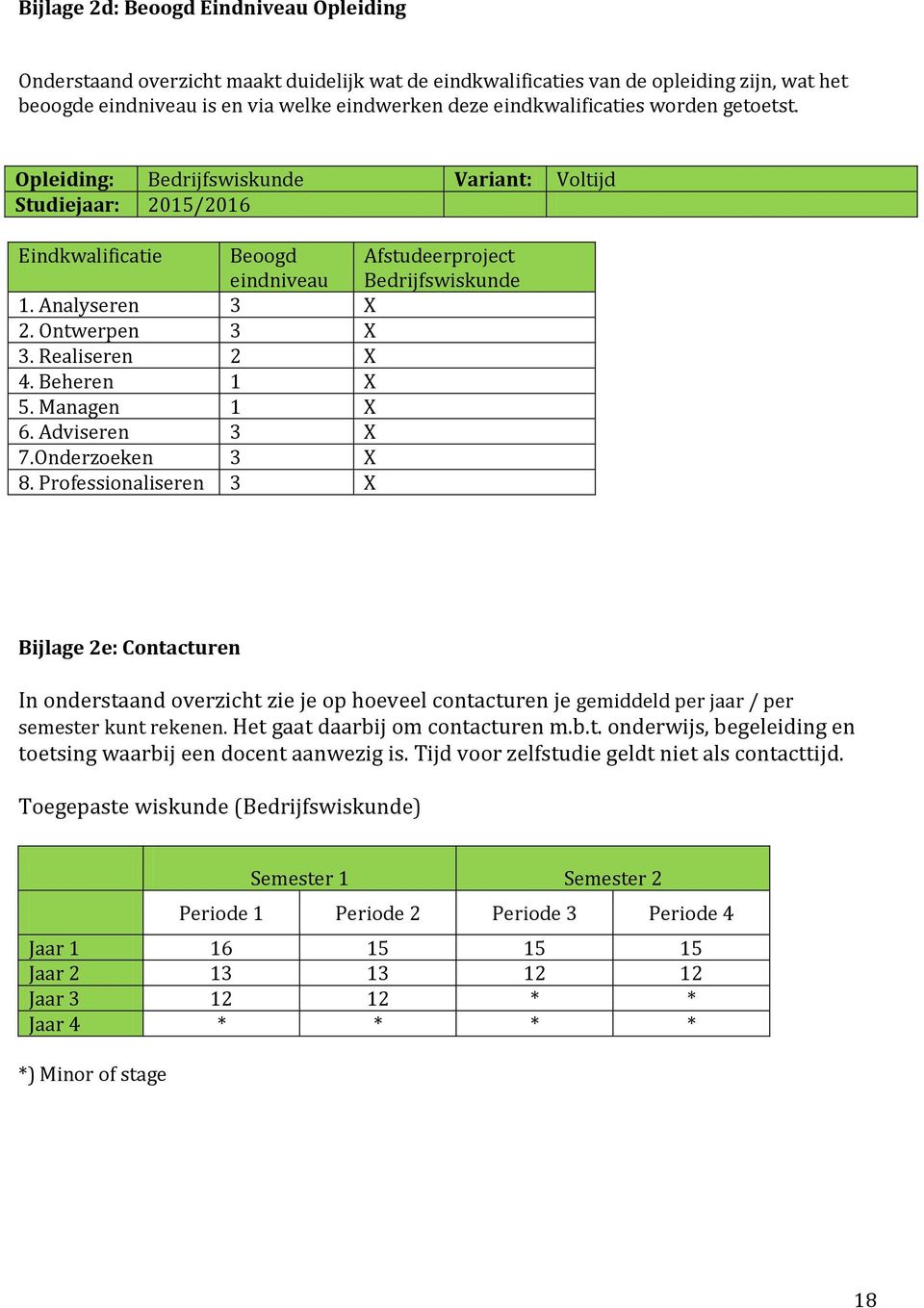 Ontwerpen 3 X 3. Realiseren 2 X 4. Beheren 1 X 5. Managen 1 X 6. Adviseren 3 X 7.Onderzoeken 3 X 8.