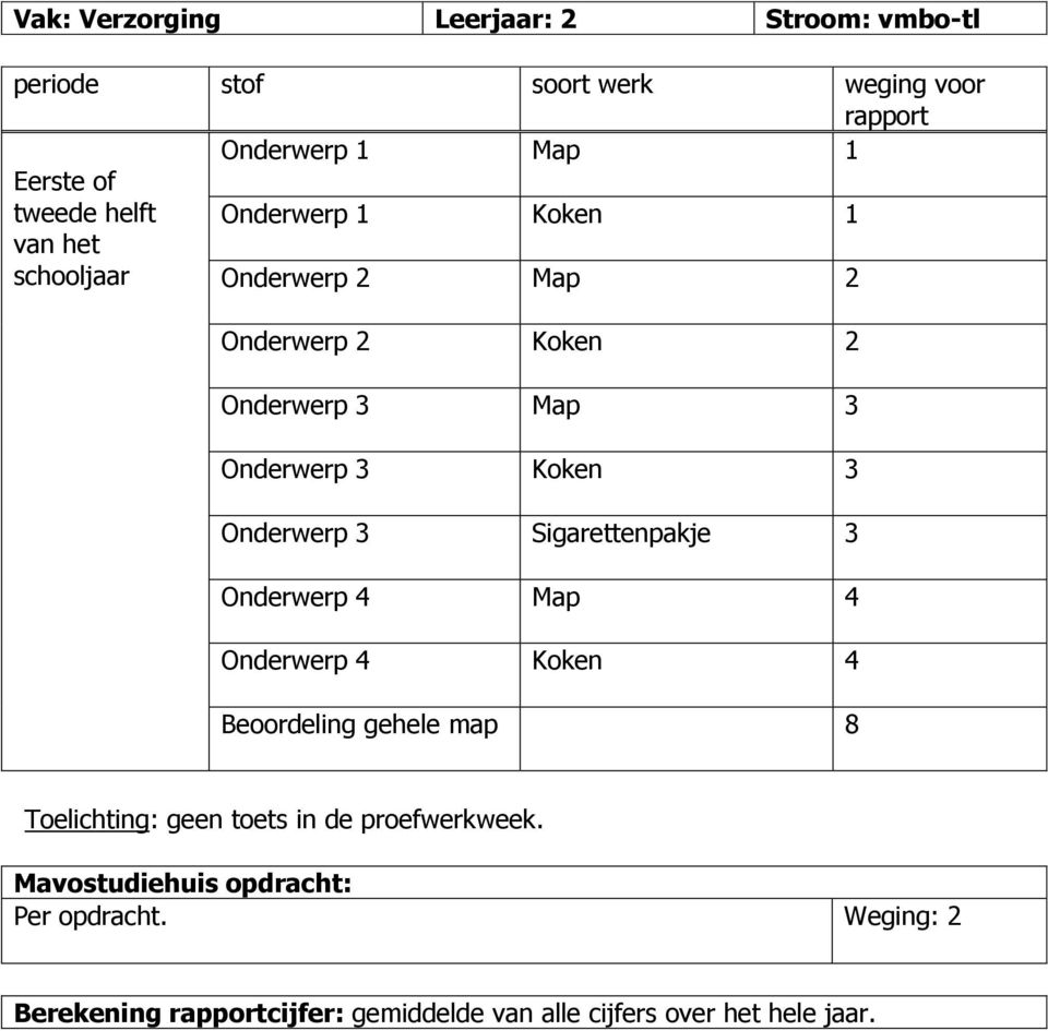 Onderwerp Koken Onderwerp Sigarettenpakje Onderwerp Map Onderwerp Koken