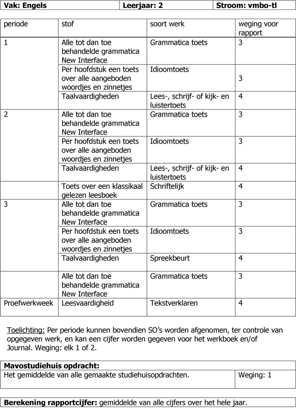 zinnetjes Taalvaardigheden Lees-, schrijf- of kijk- en luistertoets Toets over een klassikaal gelezen leesboek Alle tot dan toe Grammatica toets behandelde grammatica New Interface Per hoofdstuk een