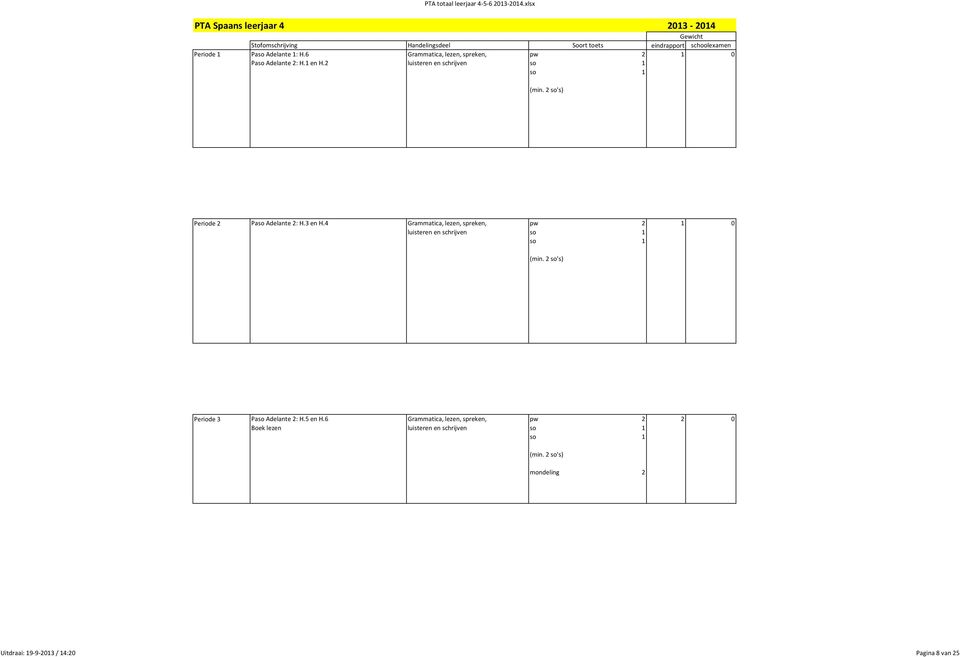 4 Grammatica, lezen, spreken, pw 2 1 0 luisteren en schrijven (min. 2 so's) Periode 3 Paso Adelante 2: H.5 en H.