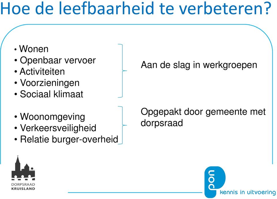 Sociaal klimaat Woonomgeving Verkeersveiligheid